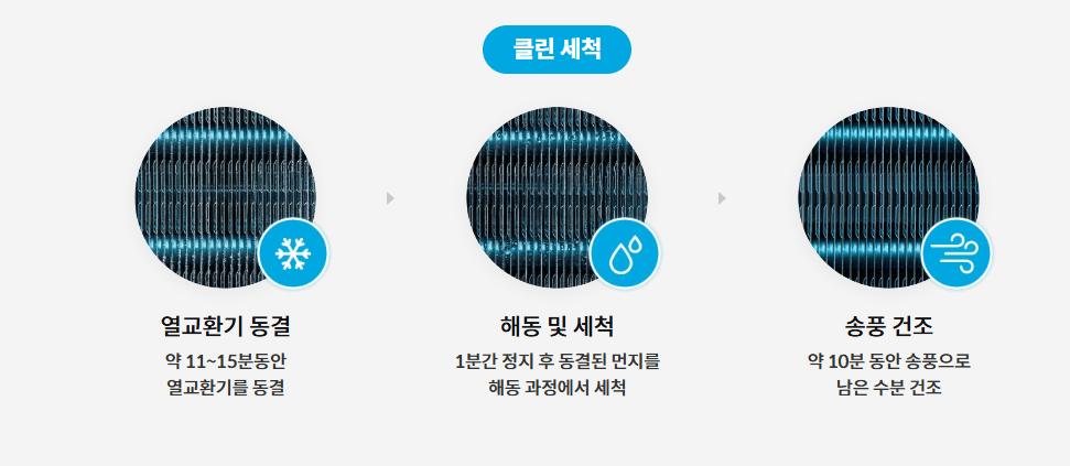 코웨이 에어컨 클린세척